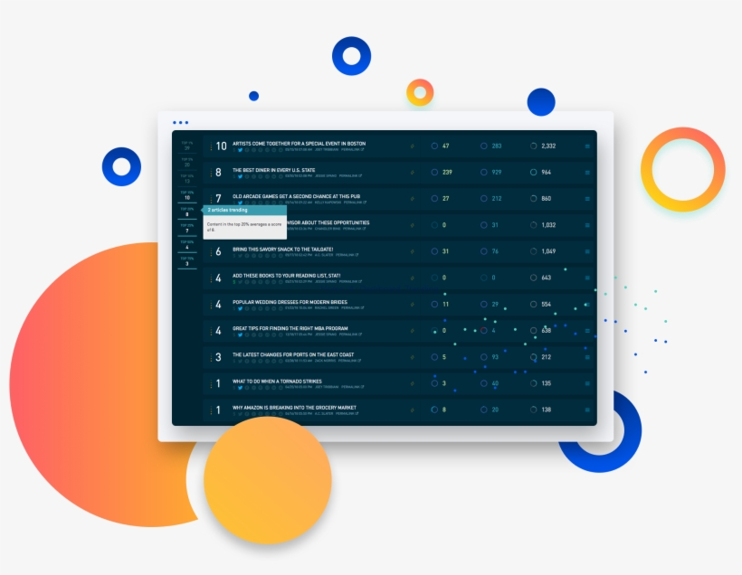 Identifies Your Winning Content Before It Takes Off, - Diagram, transparent png