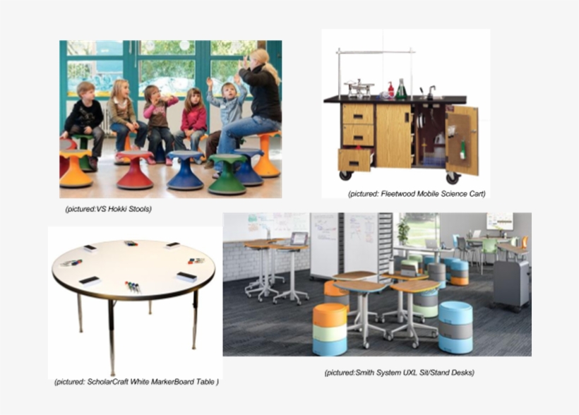 Southern California Classroom Furniture - Classroom, transparent png