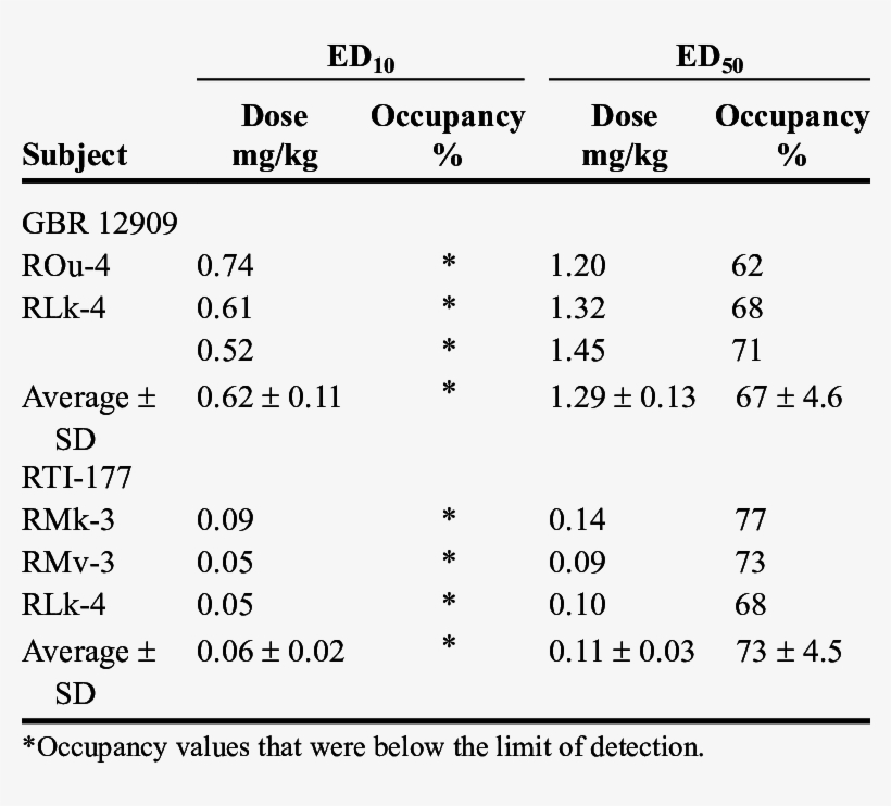 Relationship Between Reductions In Cocaine Self-administration, transparent png