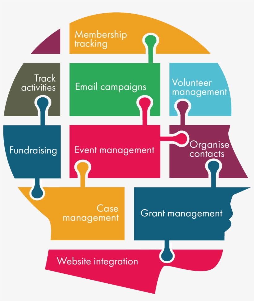 Invest In A - Mind Map, transparent png