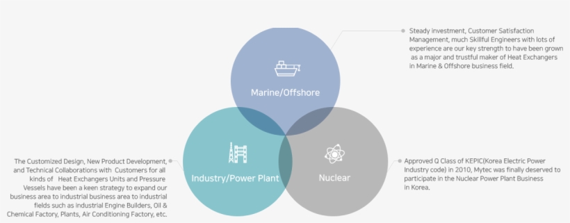 3단원형 - Circle, transparent png