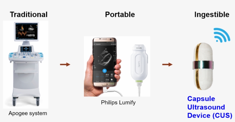 Capsule Ultrasound Device - Ingestible Medical Devices, transparent png