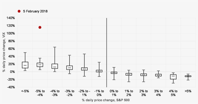 The Statistics For Daily Changes In Vix Prices Are - Number, transparent png