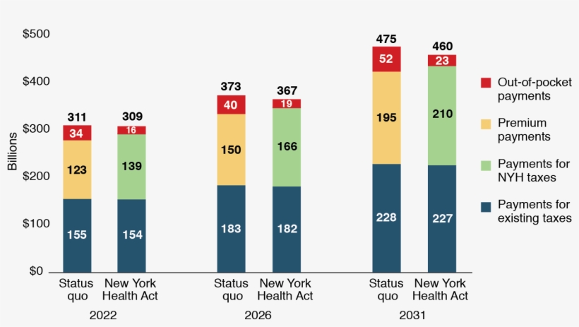 Bars May Not Sum To Totals Because Of Rounding, transparent png