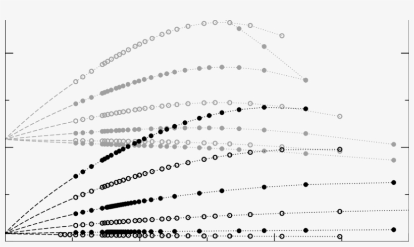 3 But For The Osp Superspin Chain - Plot, transparent png