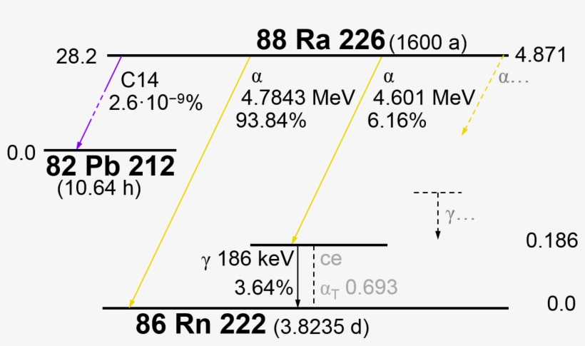 Number 88, Chemical Symbol Ra) - Diagram, transparent png