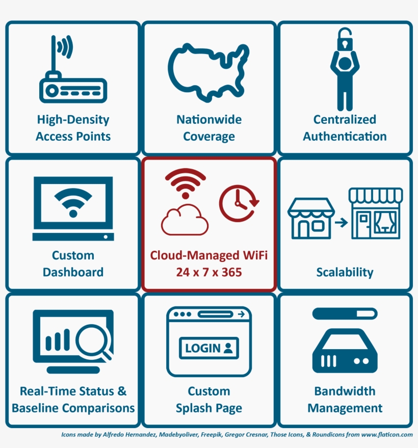 Features Of Wifi As A Service Include, transparent png