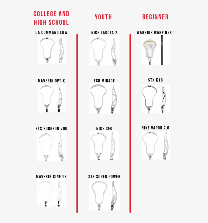 All Of The Above Sticks Are Available Unstrung Or Can - Illustration, transparent png