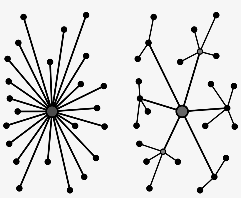 Decentralization And Factors Affecting, transparent png