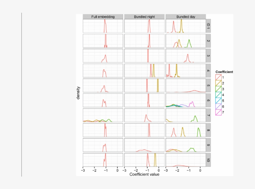 For Each Target Vector, The Average Of The Bootstrap - Number, transparent png