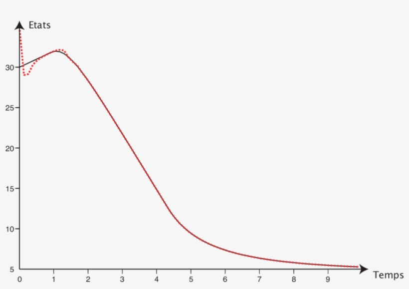 Population De La Zone 1 - Plot, transparent png
