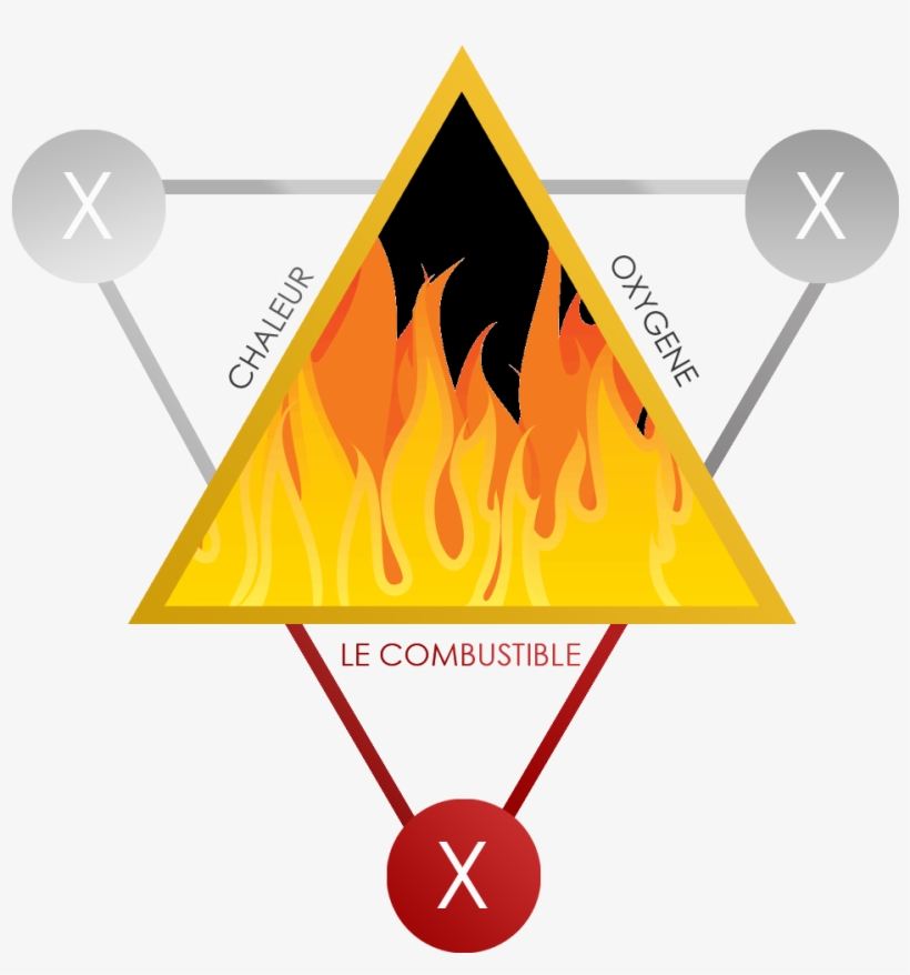 Combustible, transparent png