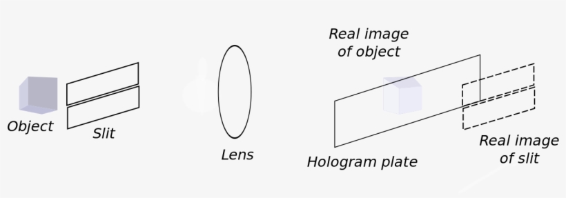 Rainbow Hologram Recording - Cara Membuat Hologram 3 Dimensi, transparent png