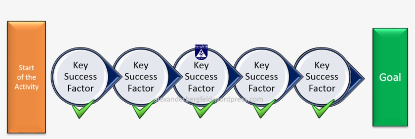 Measuring Progress Startups - Diagram, transparent png