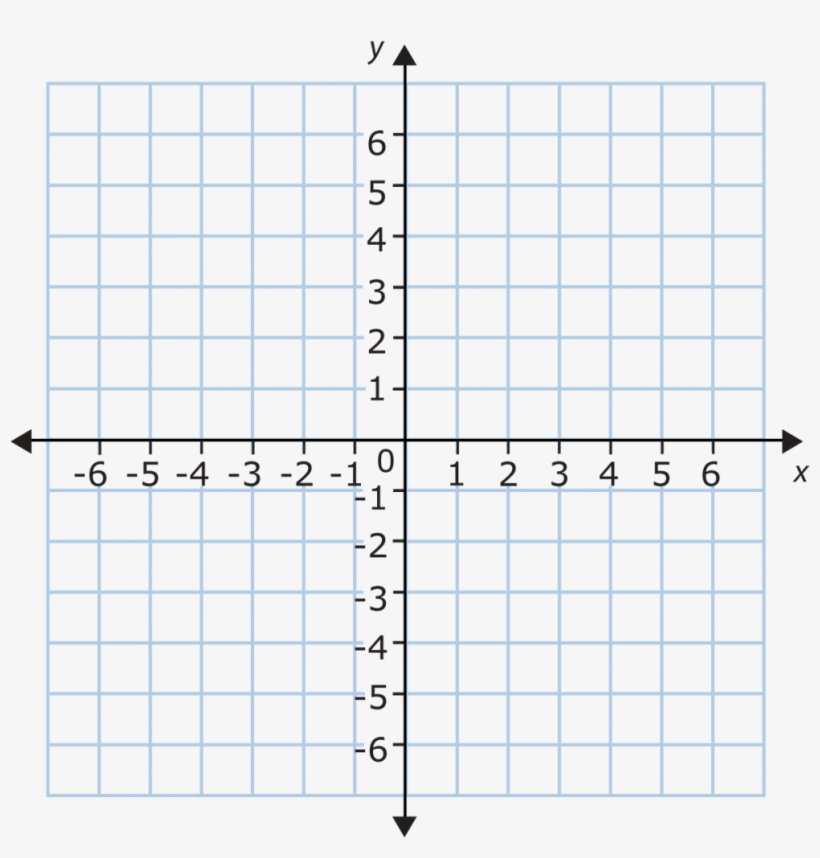 Coordinate - Coordinate Plane, transparent png