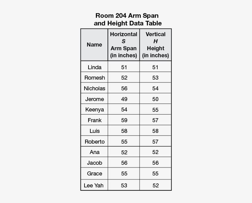 Arm Span Vs Height Data Collection vrogue.co