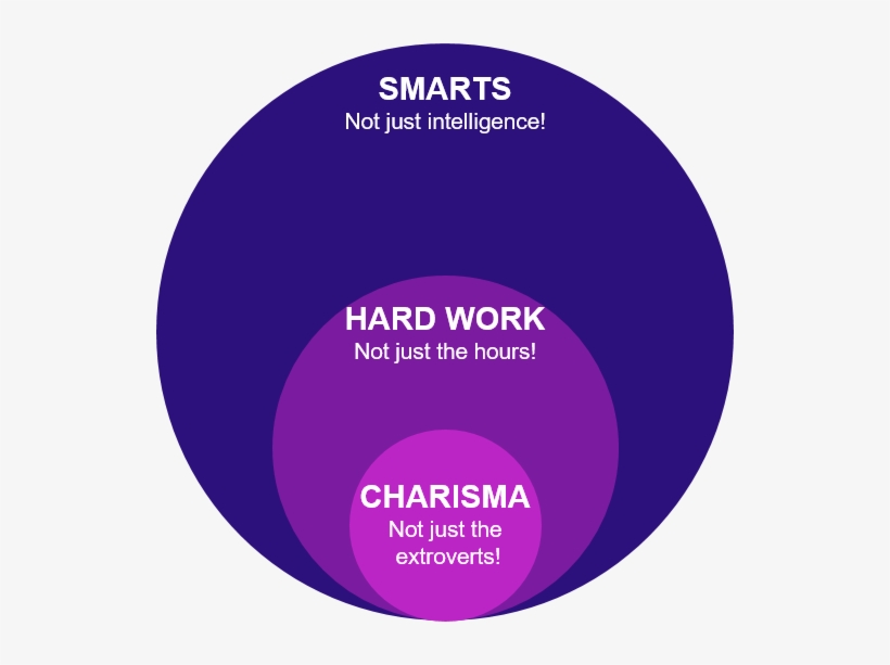 Magic Circle - Michael Martinez From Allstar Weekend, transparent png