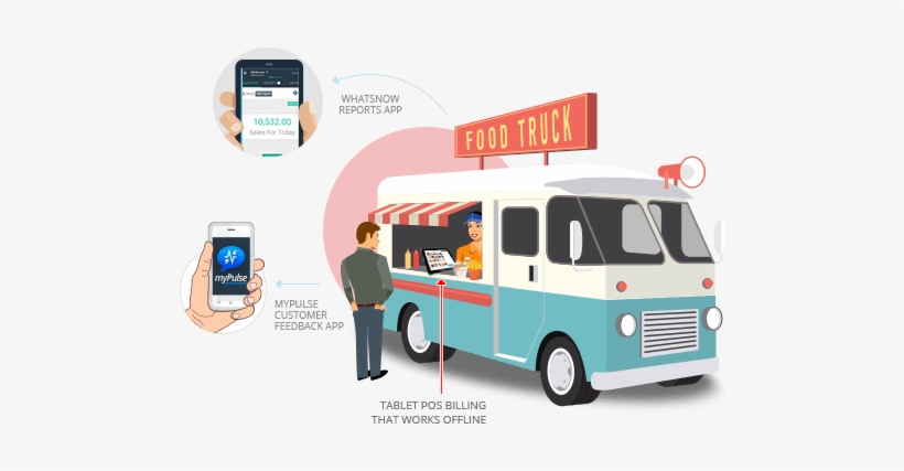 Double Your Foodtruck's Profit Mileage With Our Food - رخصة فود ترك, transparent png