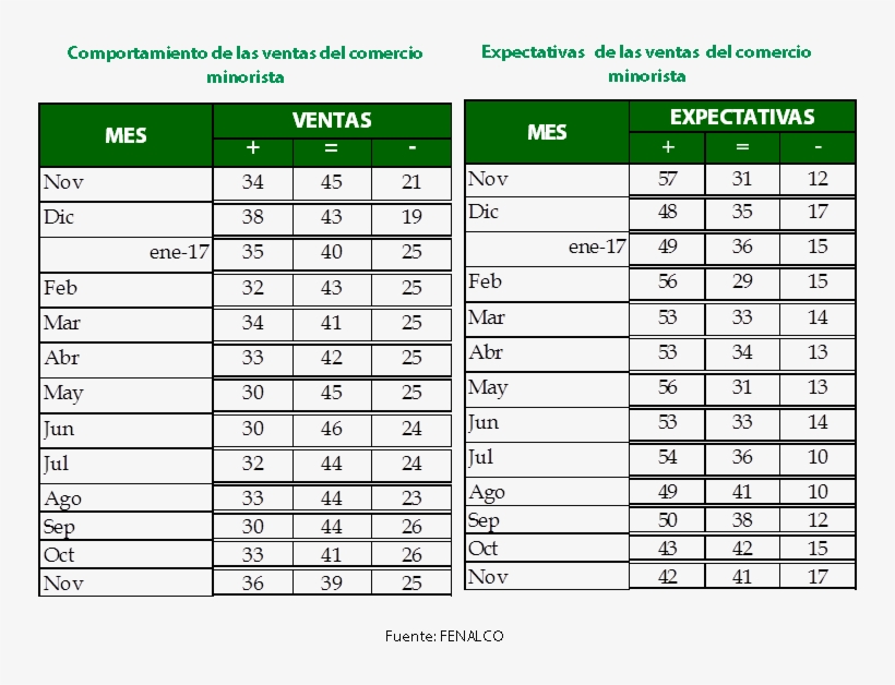 Los Comerciantes - 1 Week Resistance Training Program, transparent png
