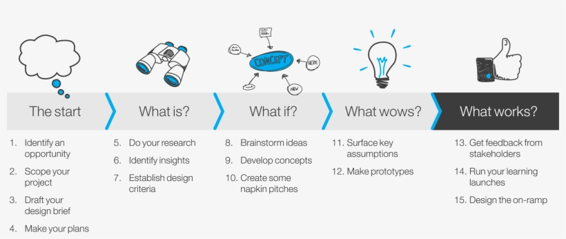 Picture Stock Scope Transparent Design - Diagram, transparent png