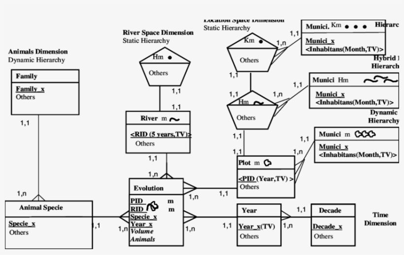 Semantics And Geometric - Diagram, transparent png