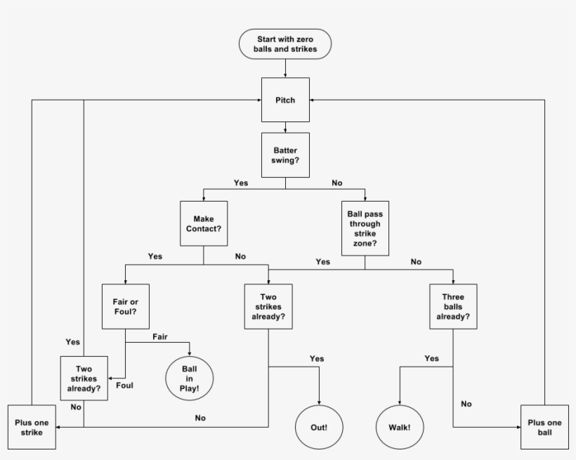 How To Appreciate Baseball For My Foreign Friends, - Diagram, transparent png