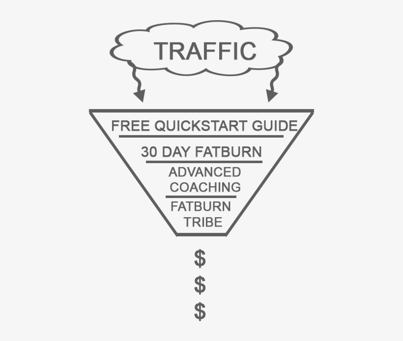 Example Of Abel James Sales Funnel - Ipema, transparent png