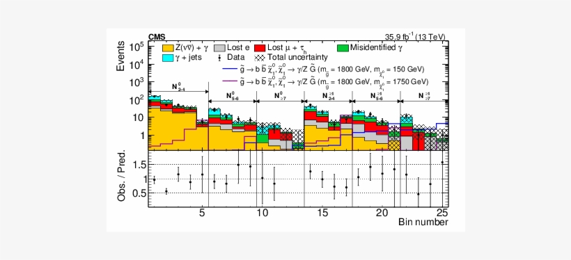 Numbers Of Events And Predicted Numbers Of Events From - Diagram, transparent png