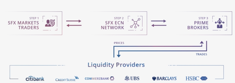 Stp Work Scheme - Barclays, transparent png