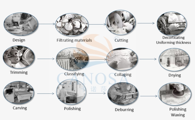 Yellow Tiger Eye /golden Tiger Eye Natural Stone Polished - Circle, transparent png