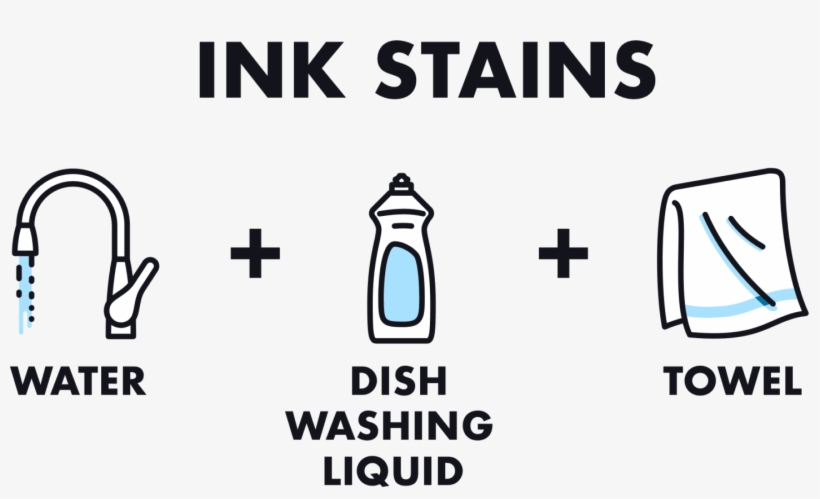An Infographic Showing You How To Remove An Ink Stain, transparent png