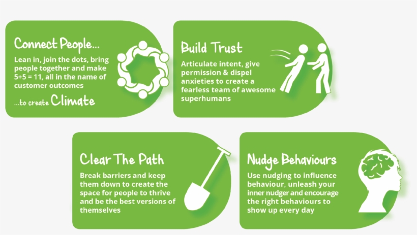 Climate Main 1 , 2018 10 03 - Graphic Design, transparent png