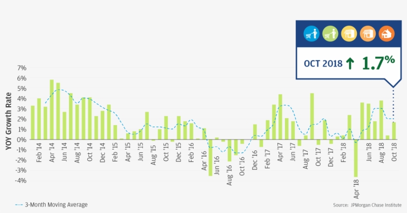 Local Consumer Commerce Index - Diagram, transparent png