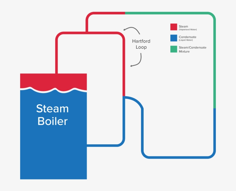 Diagram, transparent png