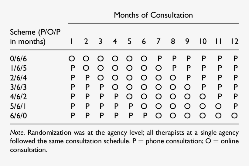 Illustration Of Therapist Assignment To Consultation - Number, transparent png