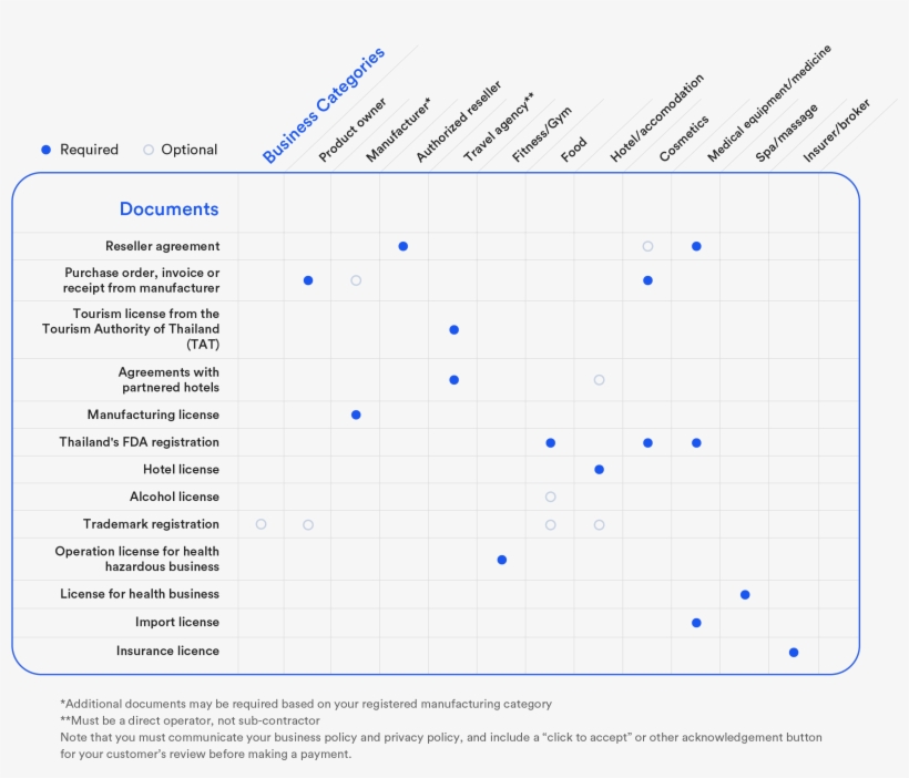 Thailand - Diagram, transparent png