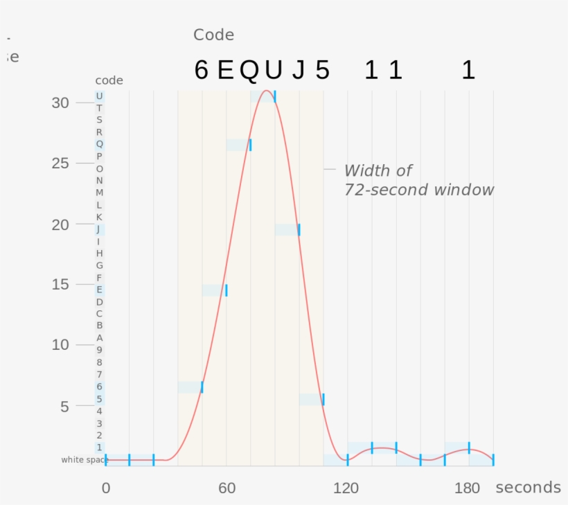 Wow Signal Profile - Diagram, transparent png