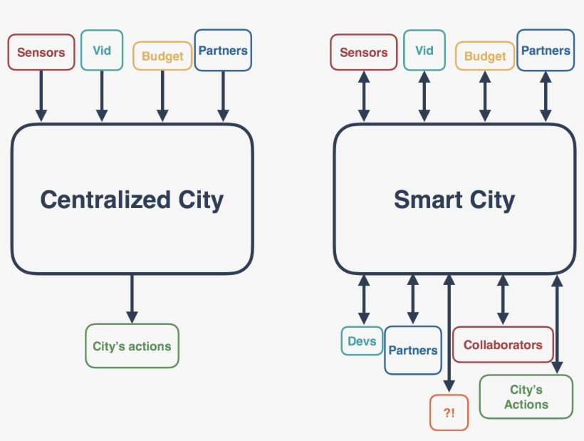 Cities Should Aim To Develop Their Own Highly Effective - Cmyk, transparent png
