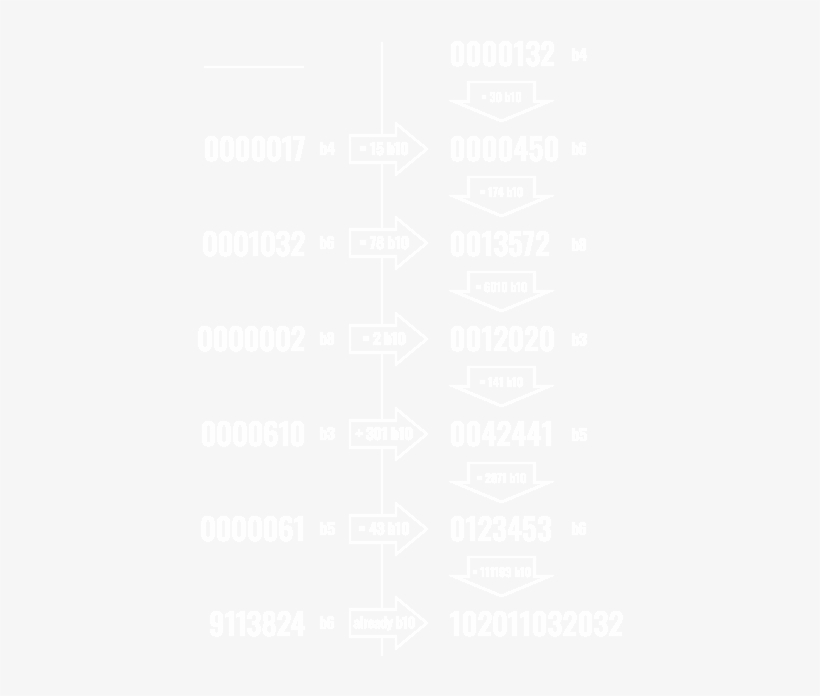 So The Missing Numbers Are 0000450, 0013572, 0042441, - Png Format Twitter Logo White, transparent png
