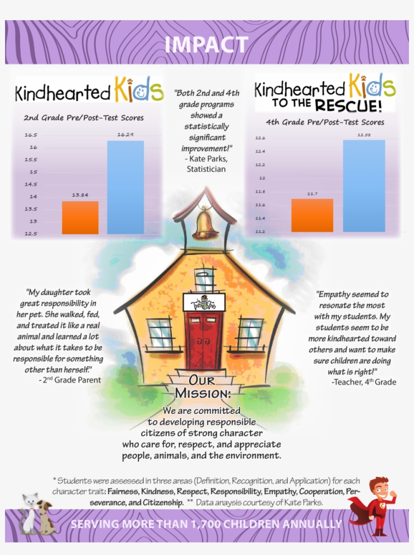 Impact 2nd Grade Pre Post-test Scores - Kipp Schools Satirical Cartoon, transparent png