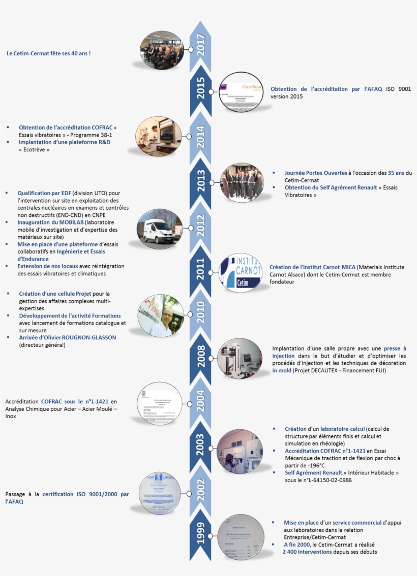 Historique 24 05 1 - Airliner, transparent png