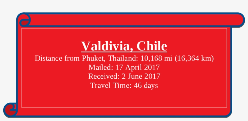 Info Box - Valdivia, Chile - Coquelicot, transparent png