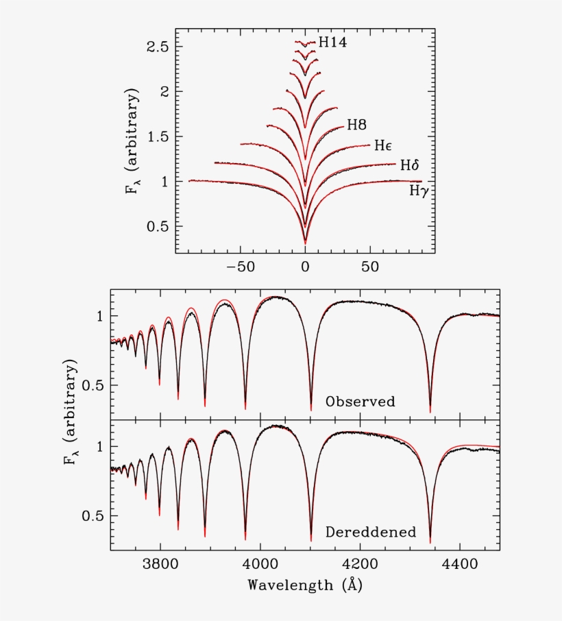 Spectral Fits To The Flux-normalized Line Profiles - Diagram, transparent png