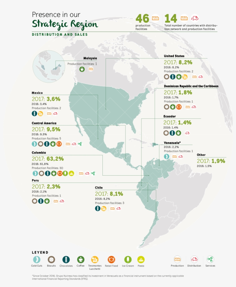 Market Share In Colombia - Latin America, transparent png