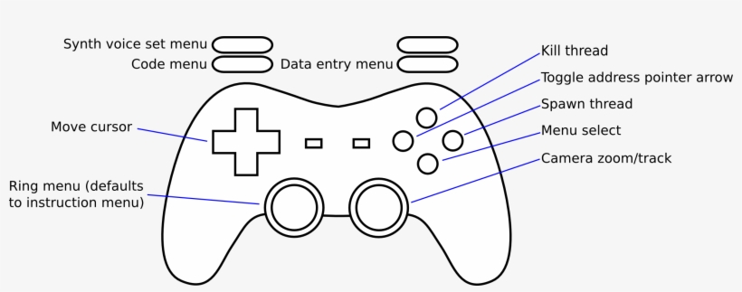 Betablockermap - Game Controller, transparent png