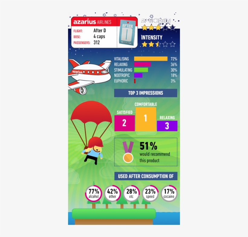 After D Testeam Infographic - Flyer, transparent png