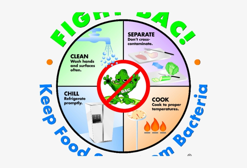 Chill Clipart Food - Food Safety Rules, transparent png