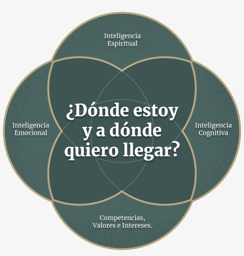 Plan De Acción - Margao, transparent png