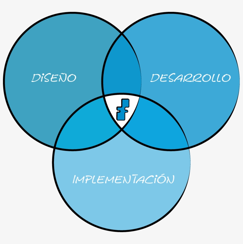 Tenemos Una Gran Pasión Por La Tangibilidad Del Medio - Circle, transparent png