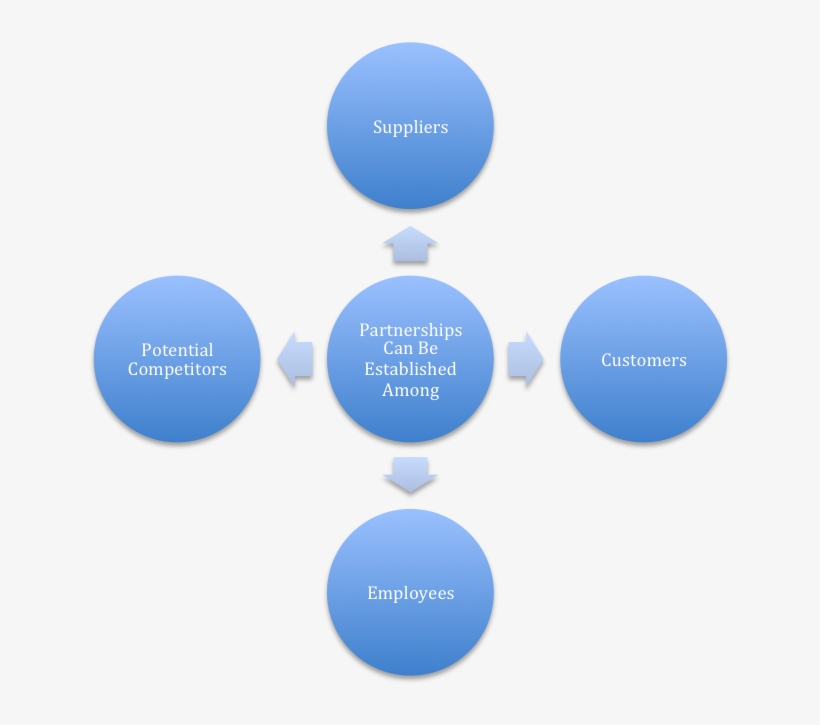 Efficiency Training, transparent png